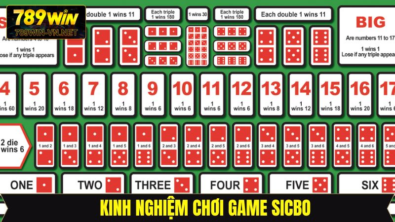 Sicbo – Cơ Hội Giải Trí Kiếm Tiền Siêu Lôi Cuốn Tại 789Win 4 Một số mẹo hay giúp chiến thắng Sicbo dễ dàng hơn