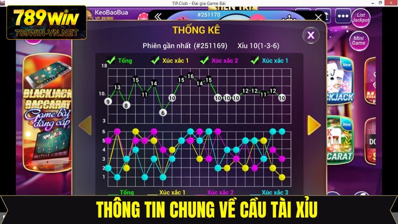 Cầu Tài Xỉu - Bí Kíp Vào Tiền Thắng Đậm Từ 789Win 2 Giới thiệu vài điều về phương pháp đánh hiệu quả