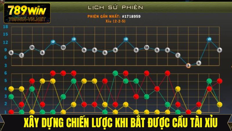 Cầu Tài Xỉu - Bí Kíp Vào Tiền Thắng Đậm Từ 789Win 3 Chiến thuật xây dựng công thức đánh cầu tài xỉu